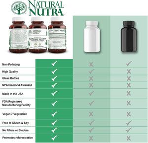 
                  
                    Sunflower Lecithin - Softgels - Natural Nutra
                  
                