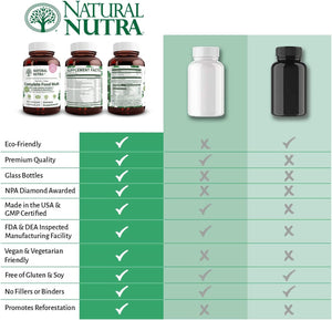 
                  
                    Complete Multivitamin and Mineral - Natural Nutra
                  
                