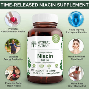 
                  
                    Niacin 500 mg - Natural Nutra
                  
                