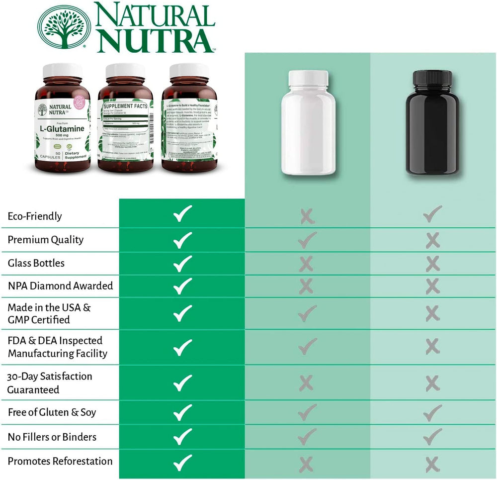 
                  
                    L-Glutamine - Natural Nutra
                  
                