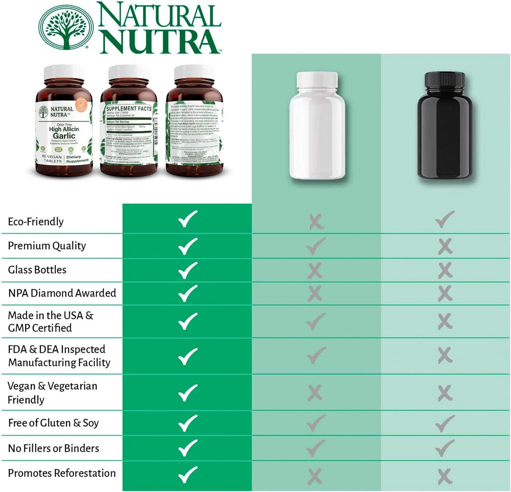 
                  
                    High Allicin Garlic - Natural Nutra
                  
                