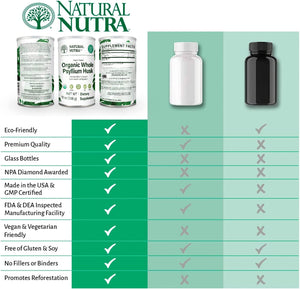 
                  
                    Organic Psyllium Husk - Natural Nutra
                  
                