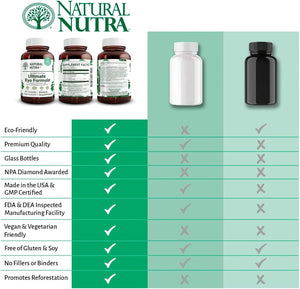 
                  
                    Ultimate Eye Formula - Natural Nutra
                  
                