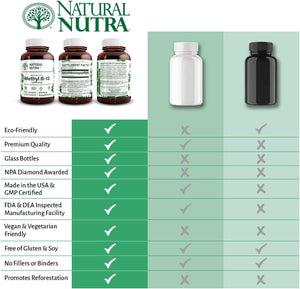 
                  
                    Methyl Vitamin B-12 - Natural Nutra
                  
                