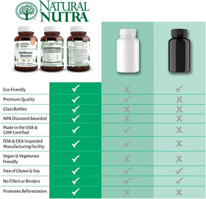 
                  
                    Wellness Booster - Natural Nutra
                  
                