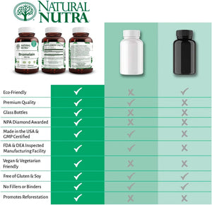 
                  
                    Bromelain - Natural Nutra
                  
                