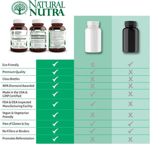 
                  
                    Chelated Iron - Natural Nutra
                  
                