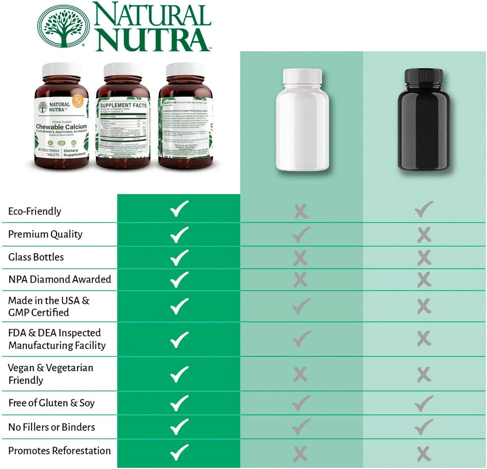 
                  
                    Chewable Calcium - Natural Nutra
                  
                