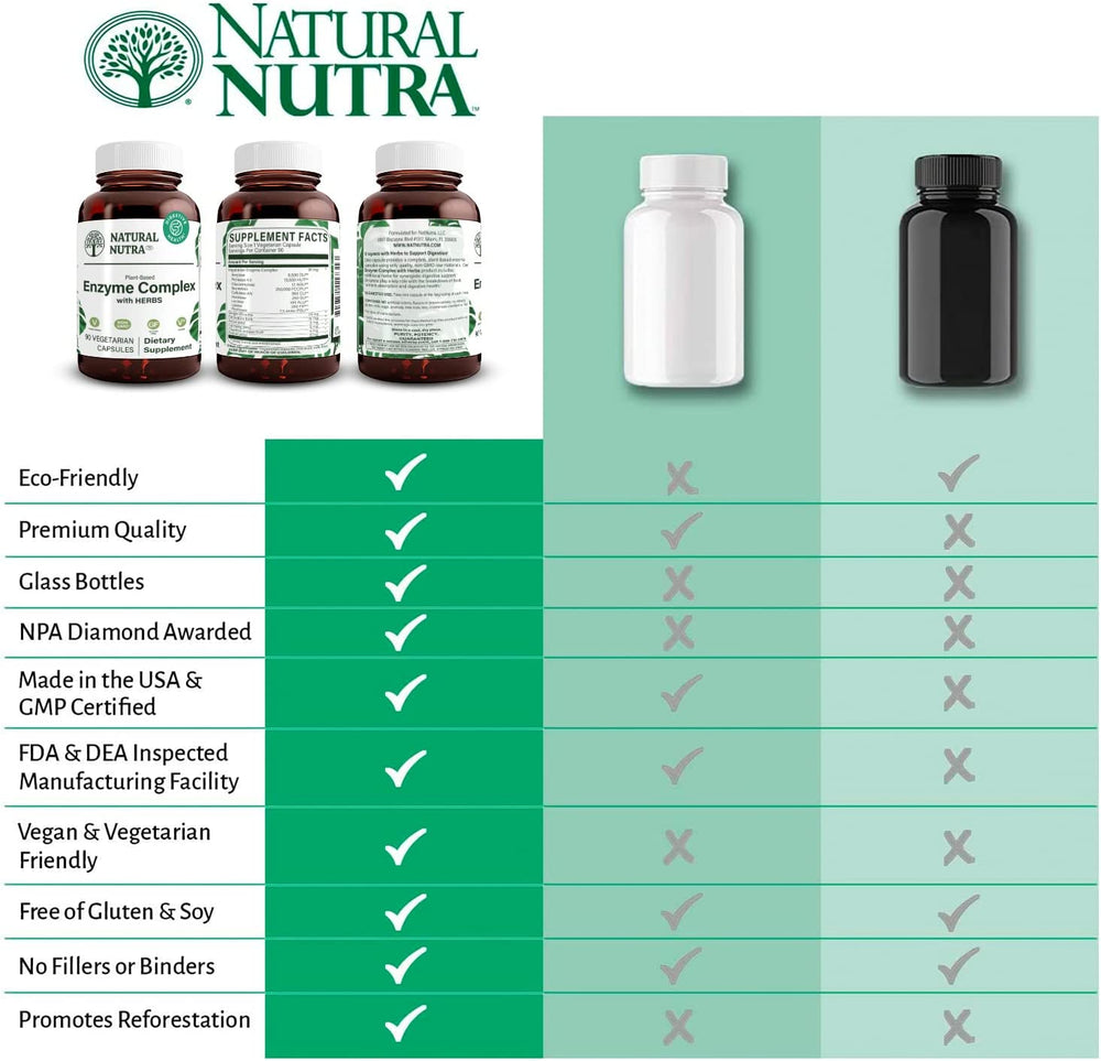 
                  
                    Enzyme Complex - Natural Nutra
                  
                