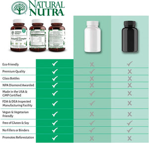 
                  
                    Enzyme Complex - Natural Nutra
                  
                